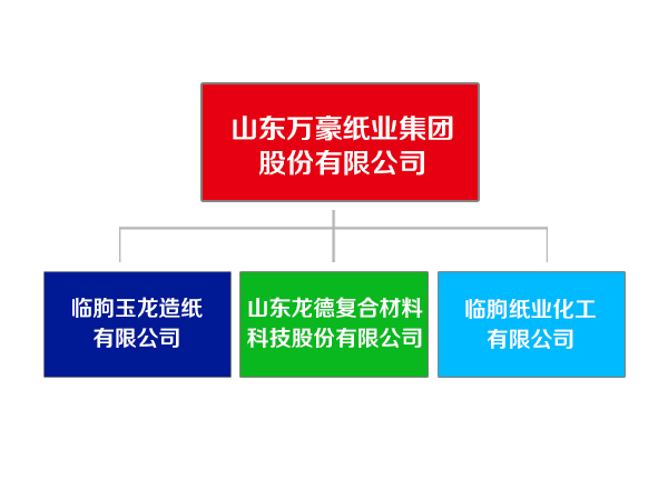 山東萬(wàn)豪紙業(yè)集團(tuán).jpg 山東萬(wàn)豪紙業(yè)集團(tuán).jpg